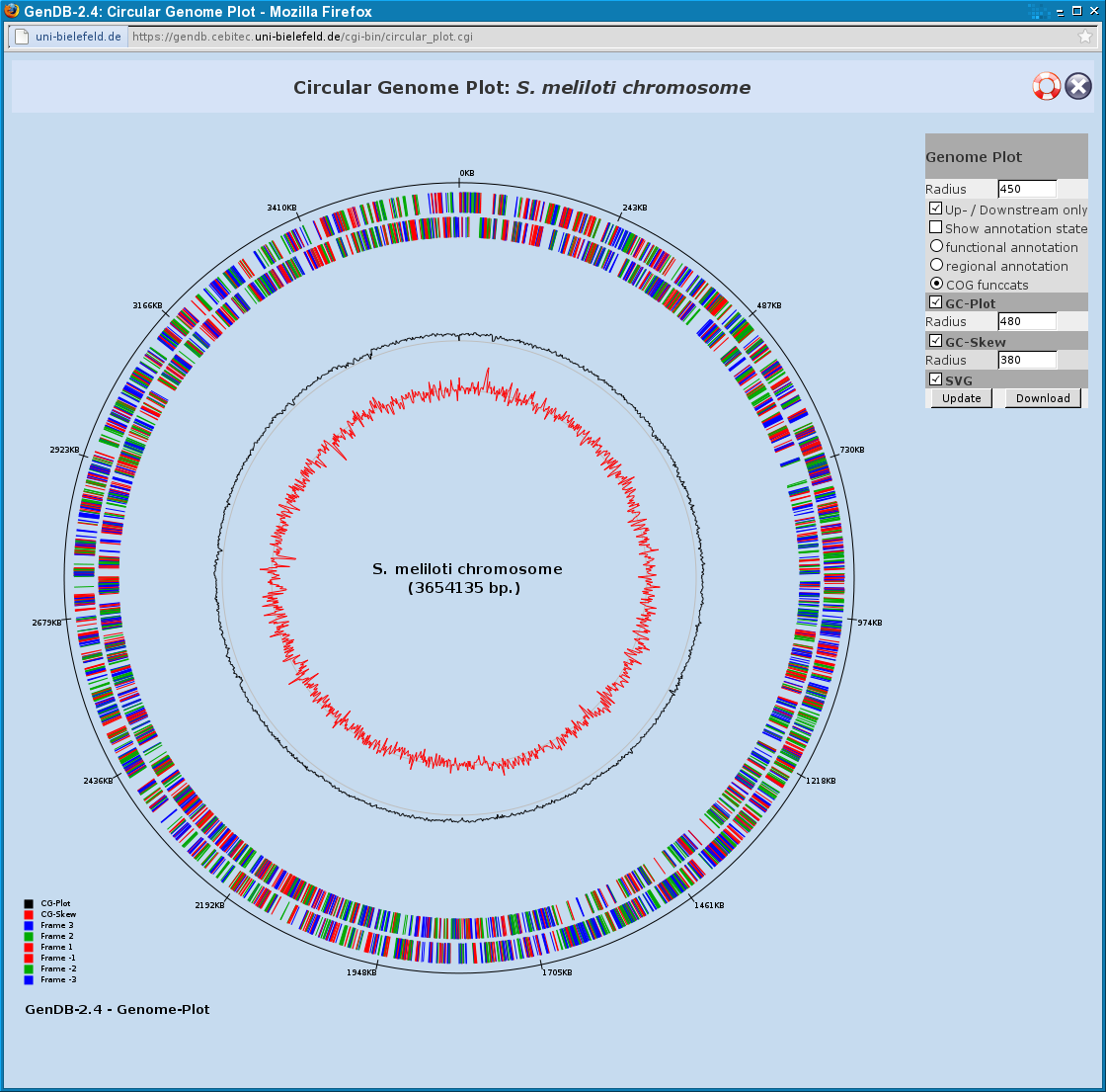 Screenshot of the Circular Genome Plot