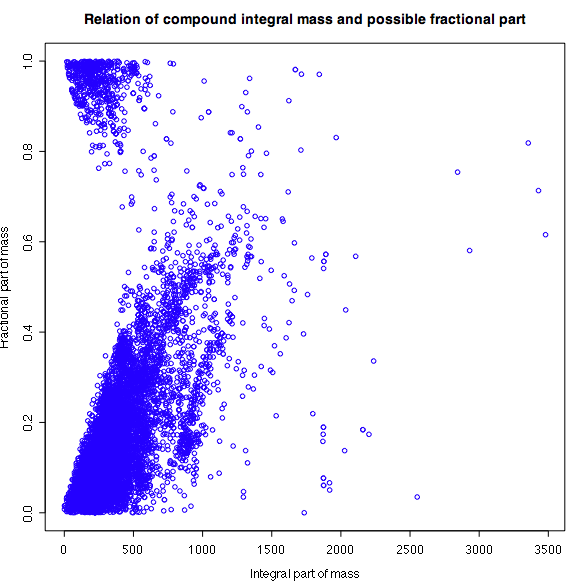 MeltDBWiki$$RoundingMZ$scatter.png