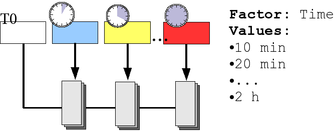 File:FactorValuesTime.png