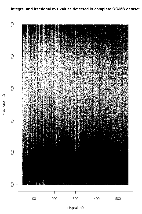 MeltDBWiki$$RoundingMZ$mzfrac.png