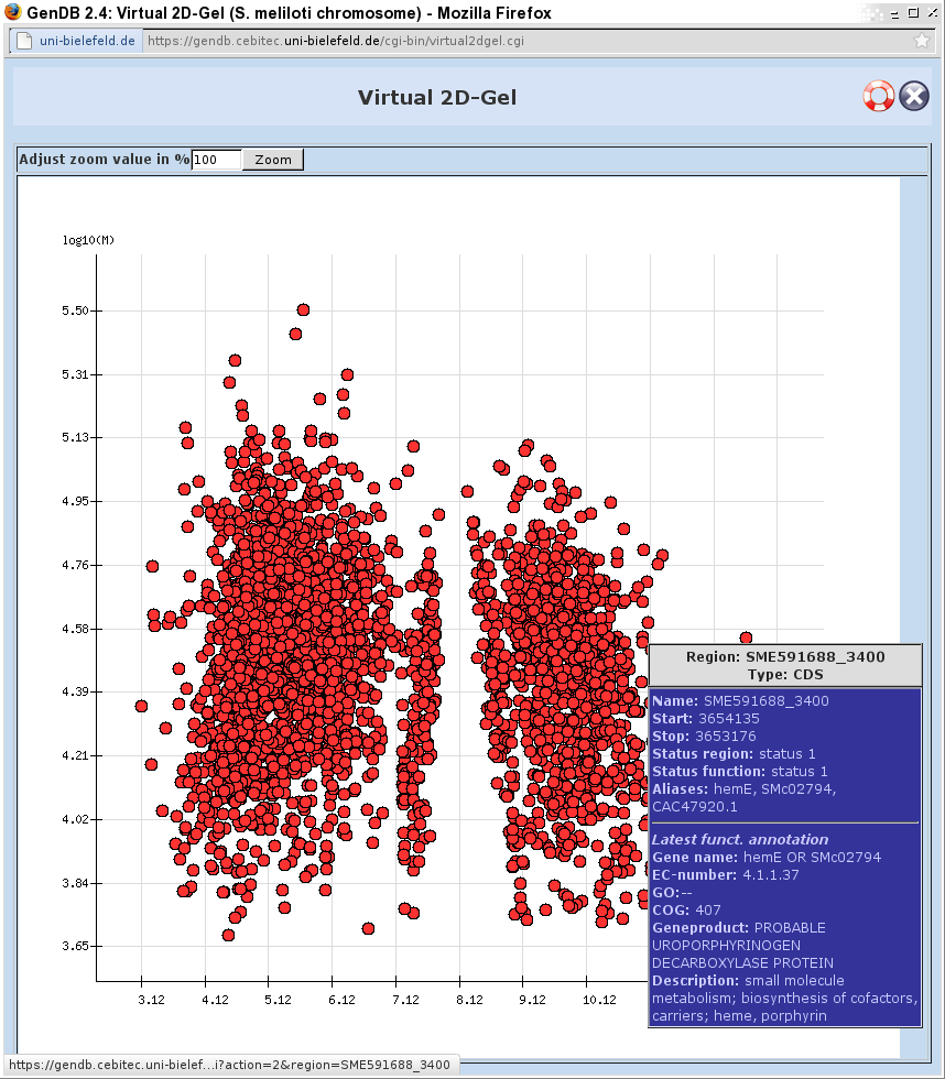 Screenshot of the GenDB Virtual 2D Gel